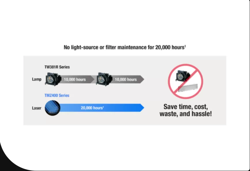 Máy chiếu Laser Panasonic PT-TMZ400